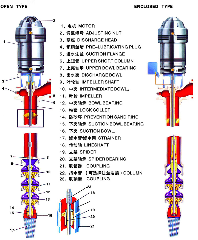 turbine pump working